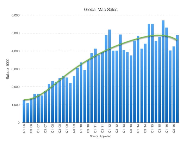 Apple sales.001.jpeg