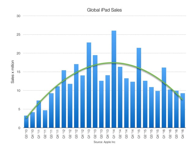 Apple sales.002.jpeg