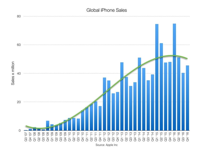 Apple sales.003.jpeg